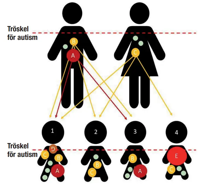 Figur av familj med mamma, pappa och tre barn