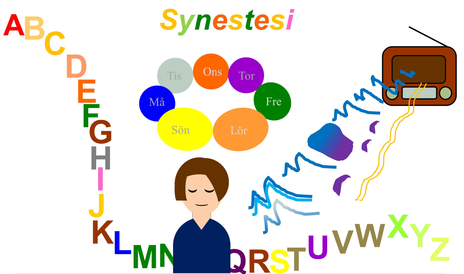 Study shows genetic link between synaesthesia and autism