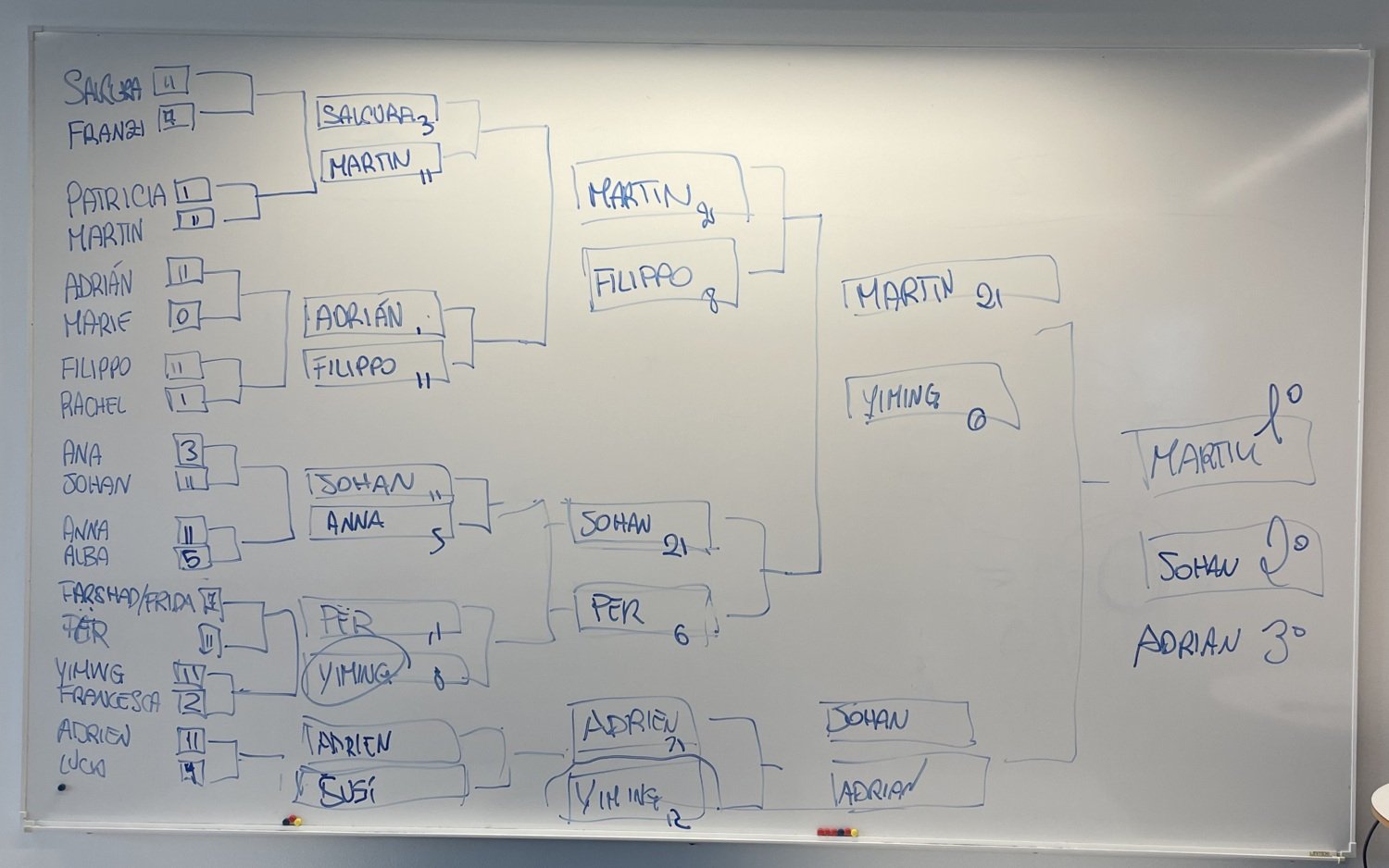 Whiteboard i stora konferensrummet