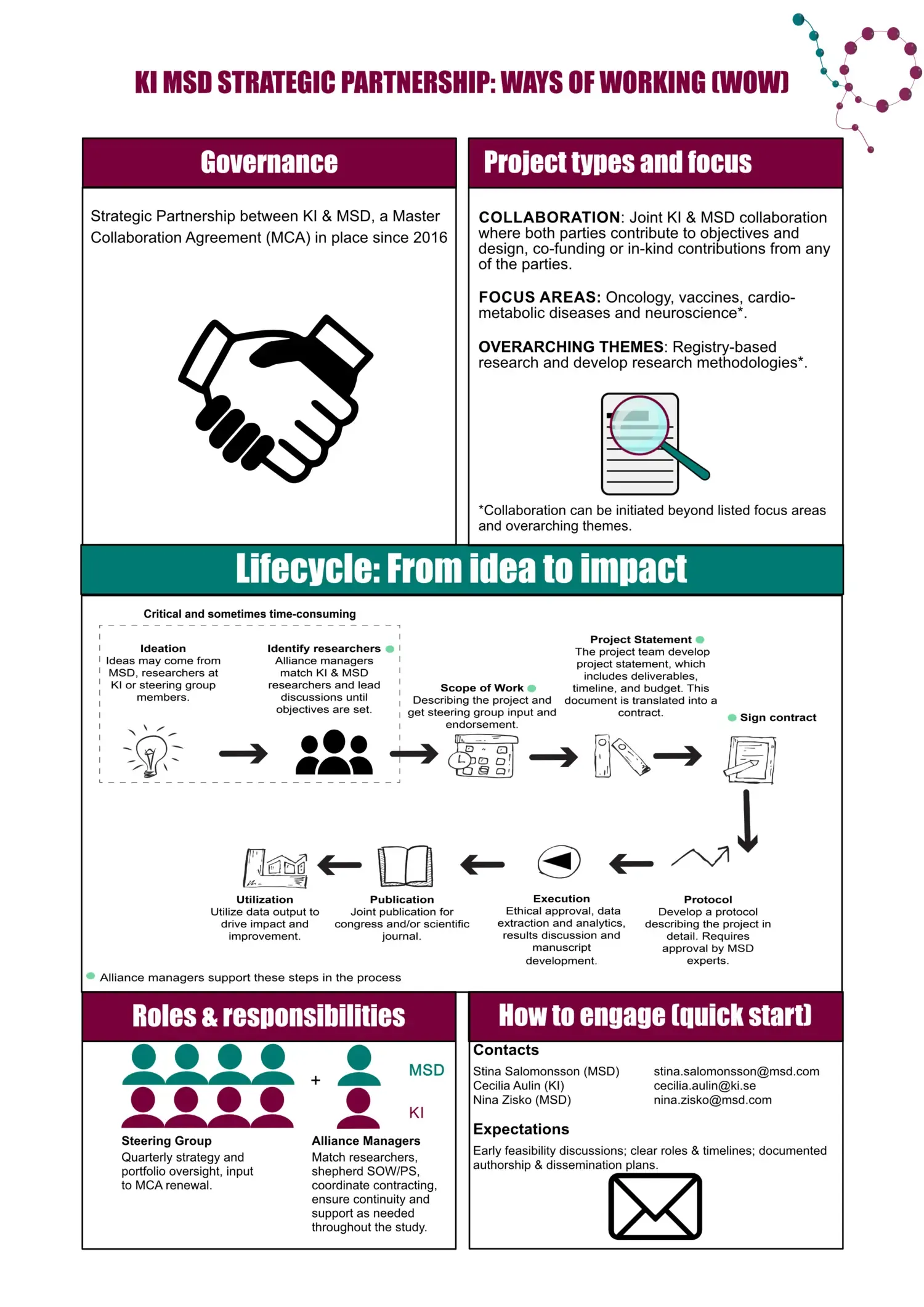 Arbetssätt under Ki och MSD partnerskap